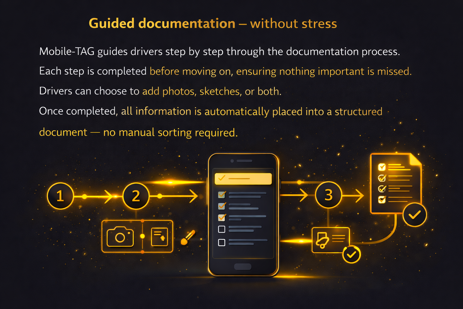 Guided documentation – without stress