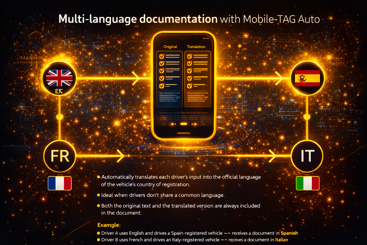 Mobile-TAG-Auto - Automatically translates the driver's language into the official language of the vehicle's country of registration